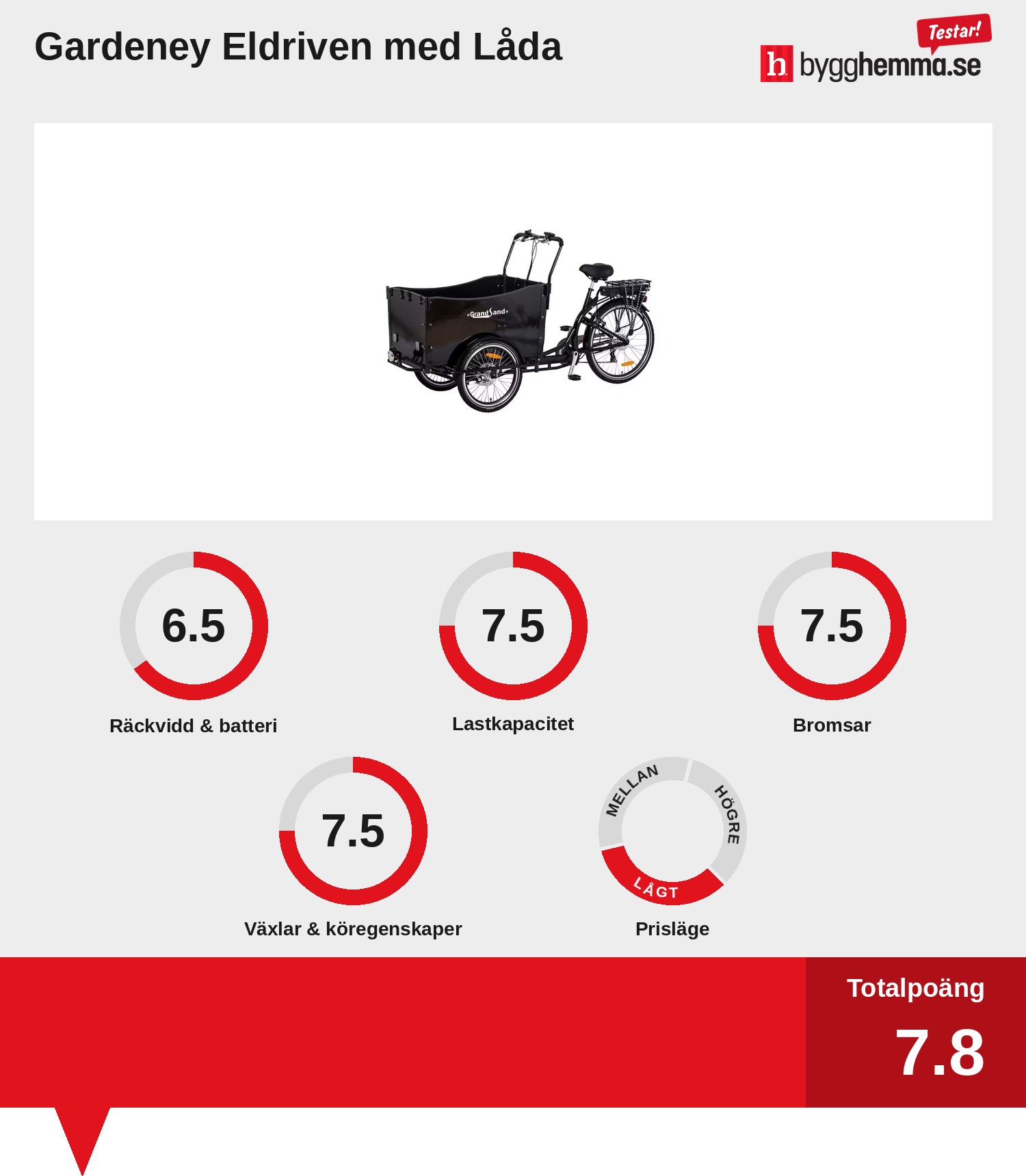 Ellådcykel bäst i test