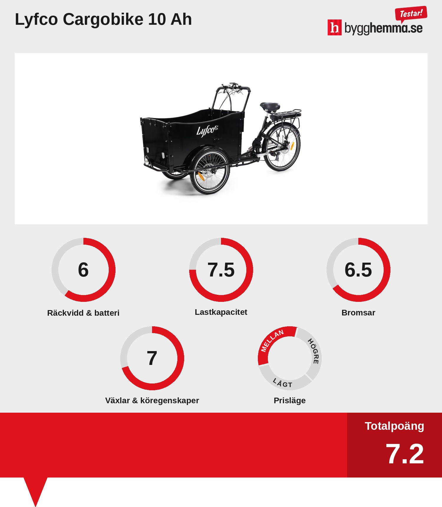 Ellådcykel bäst i test