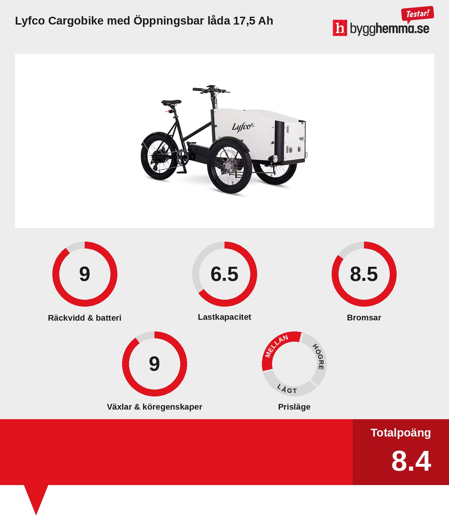 Ellådcykel bäst i test