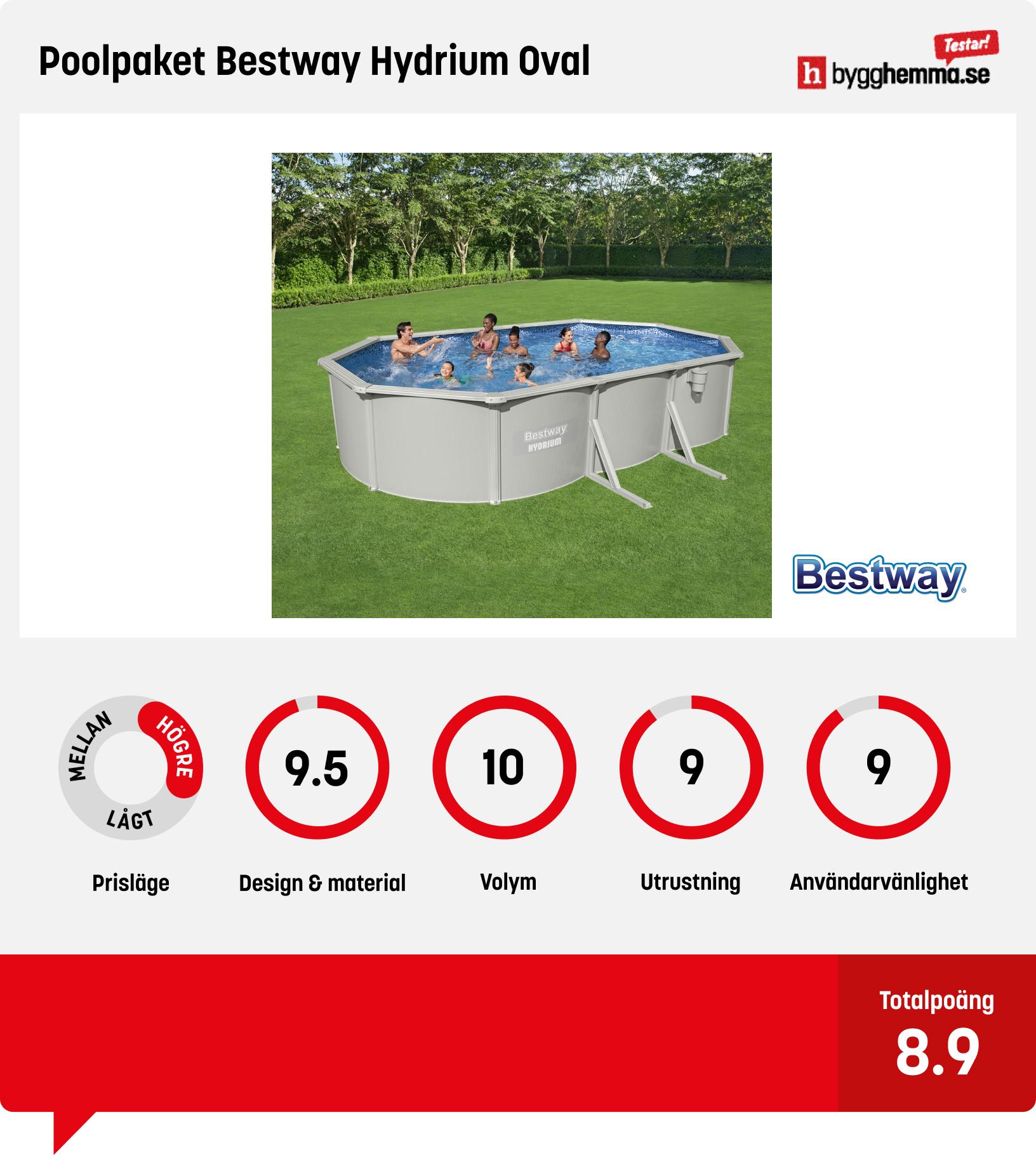 Pool ovan mark bäst i test