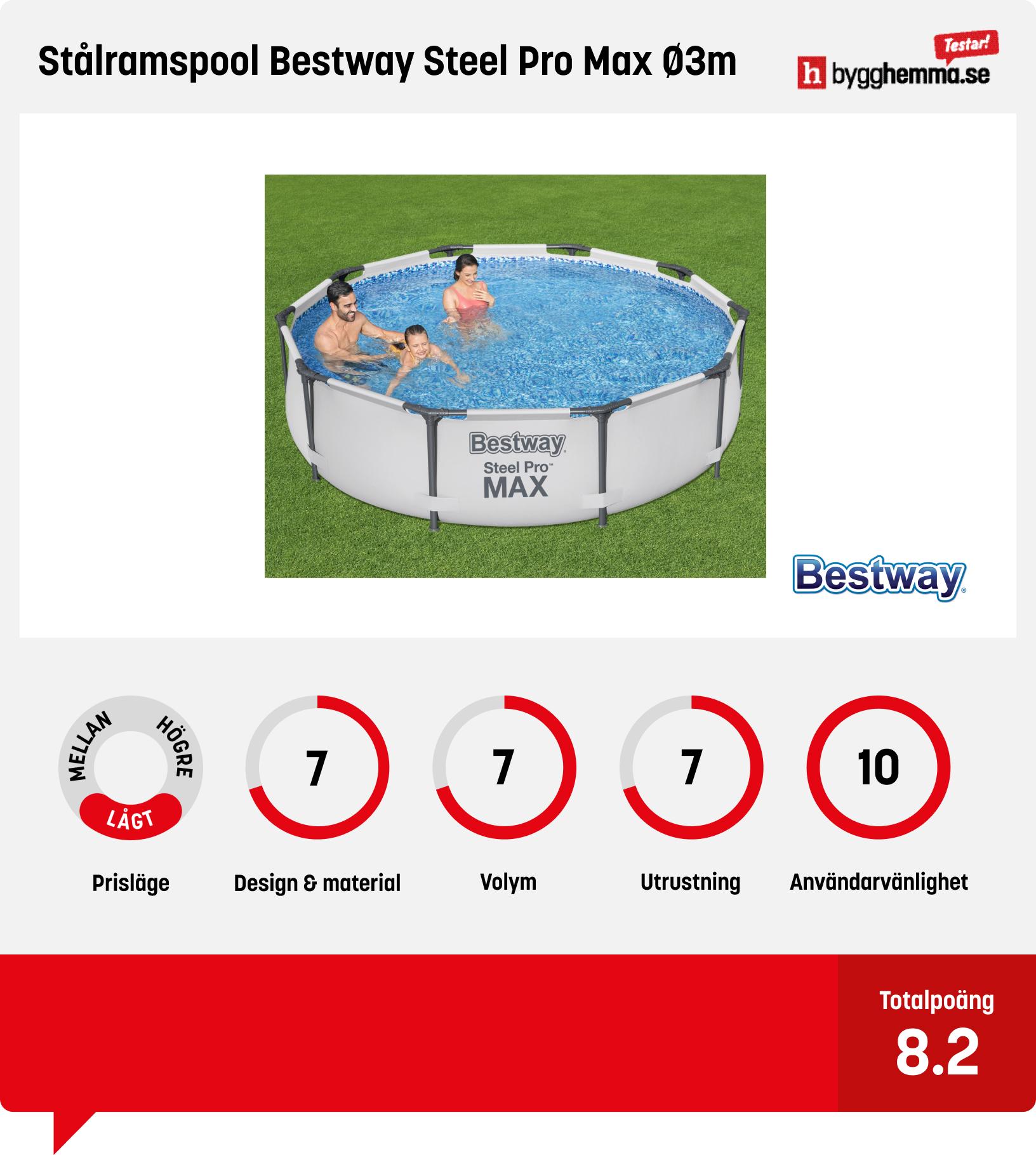 Pool ovan mark bäst i test