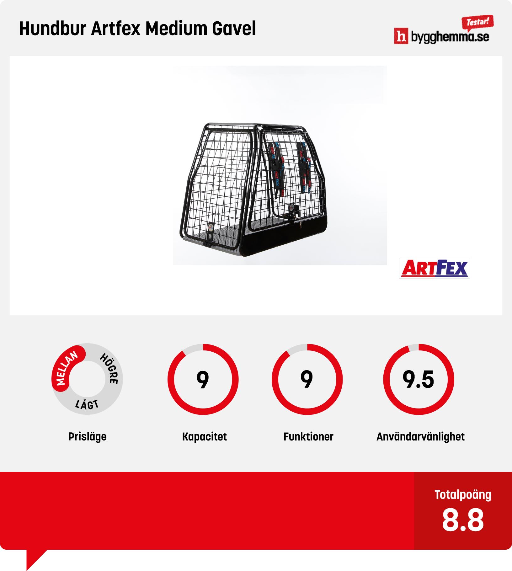 Hundbur bäst i test