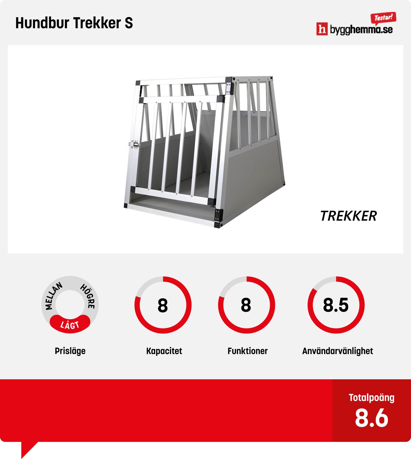 Hundbur bäst i test