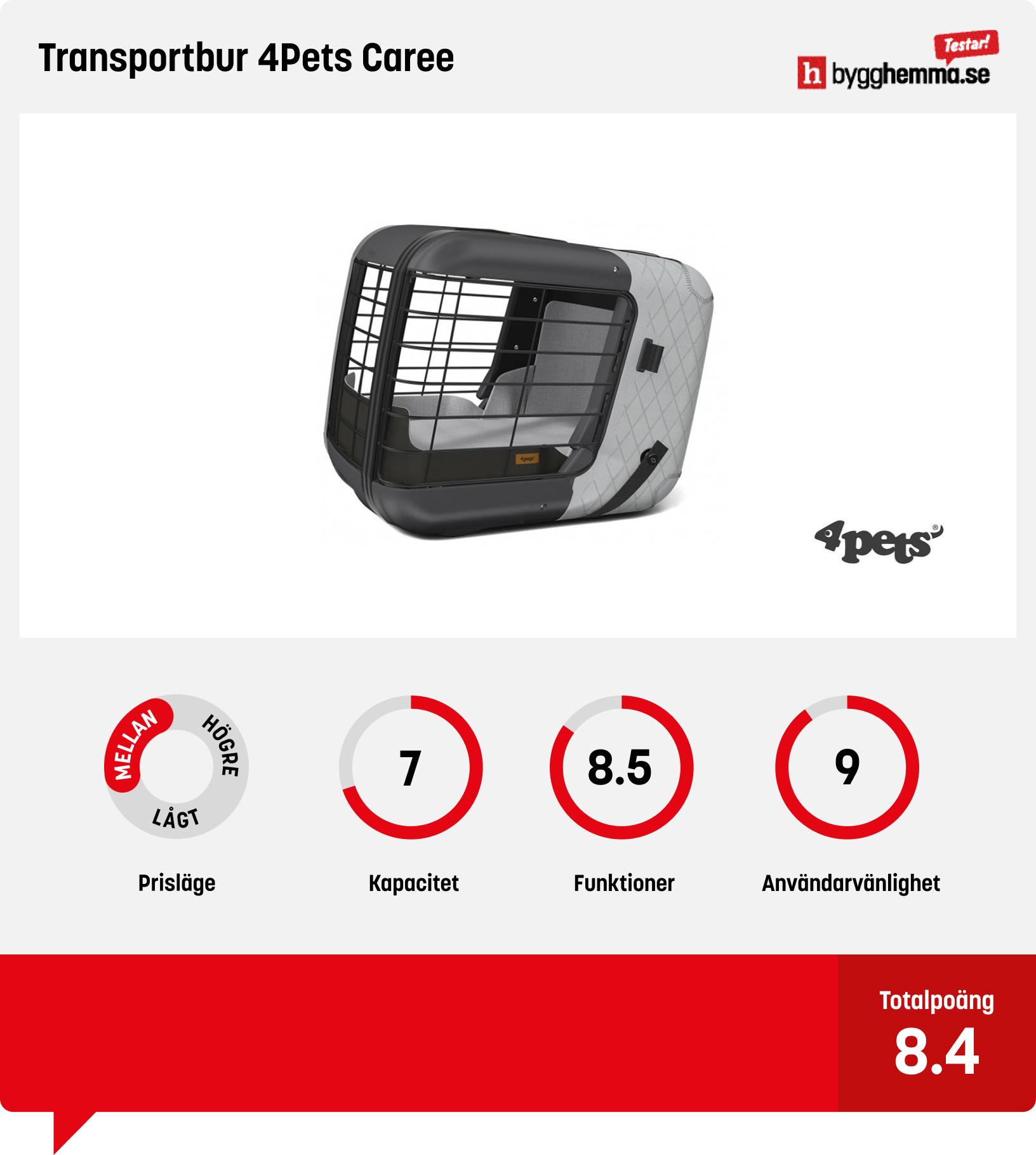 Hundbur bäst i test
