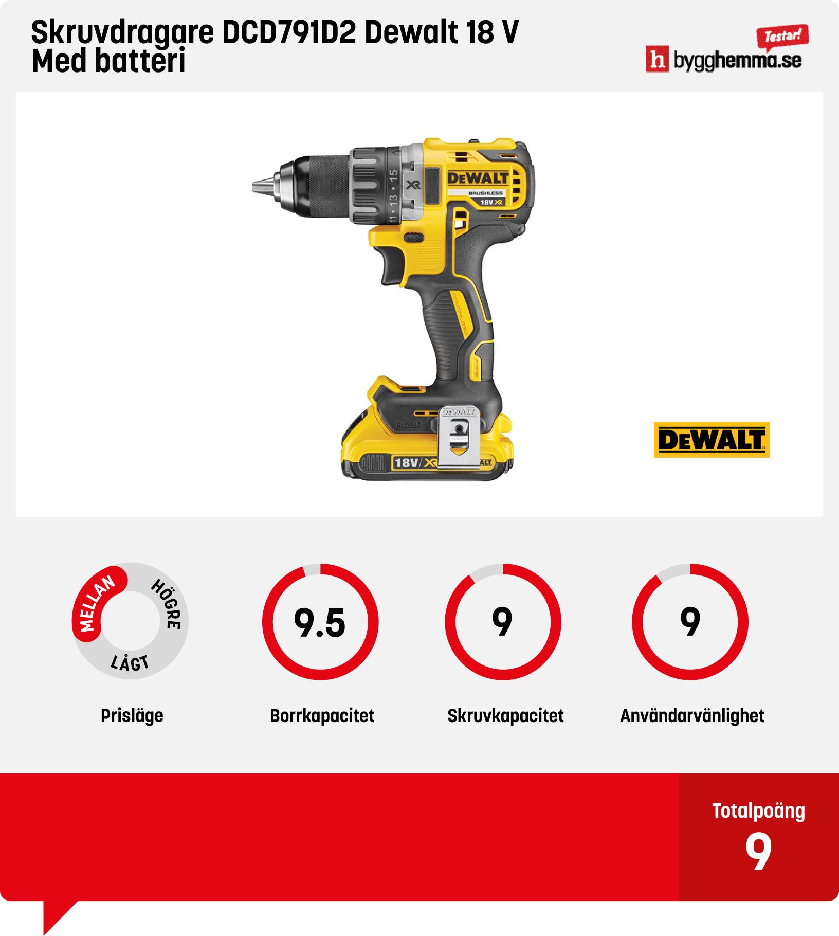Borrskruvdragare bäst i test