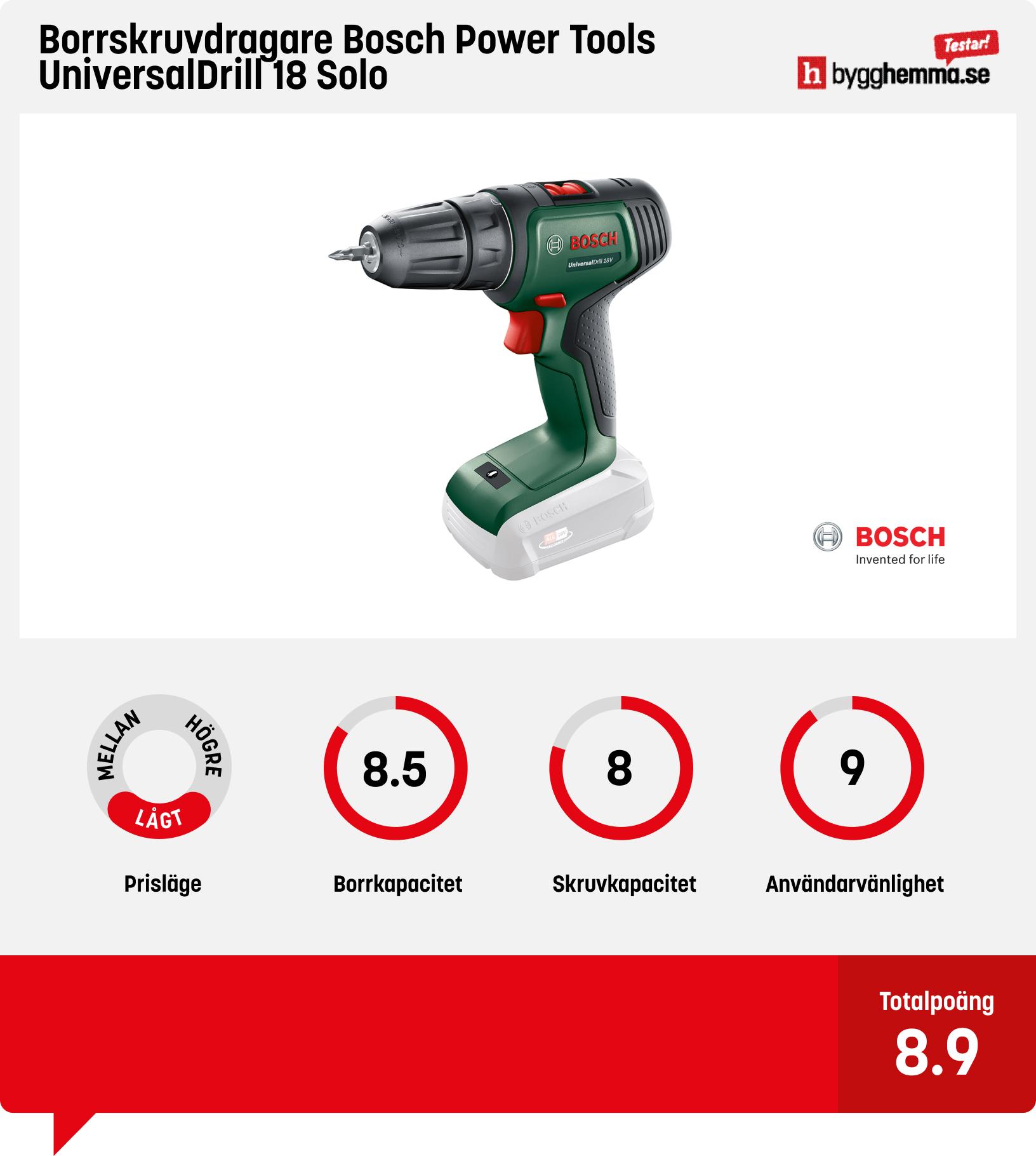 Borrskruvdragare bäst i test