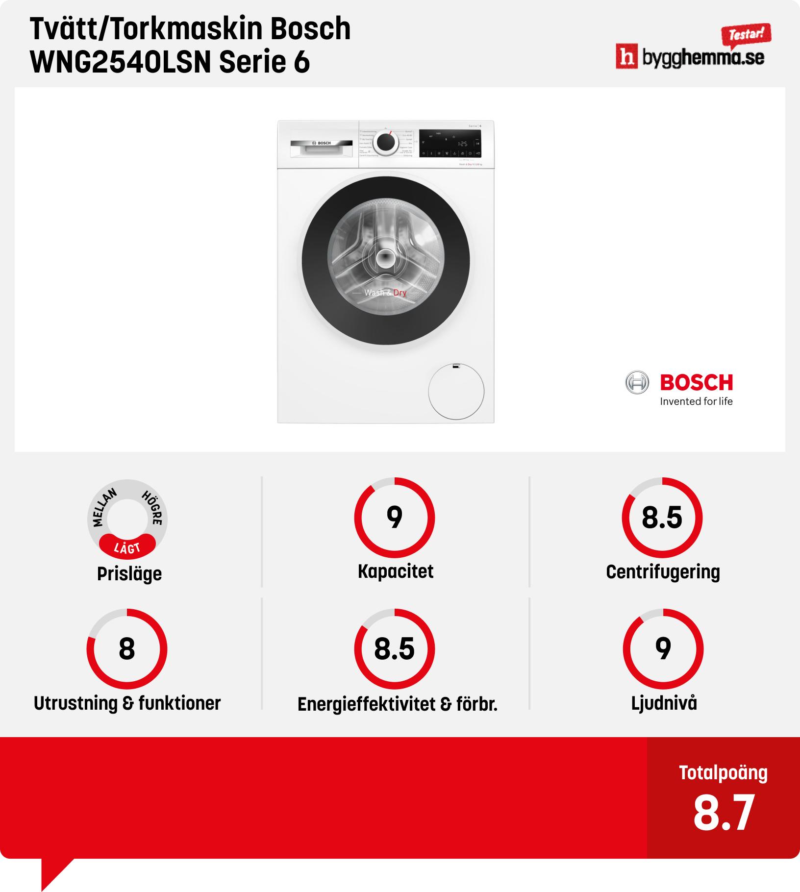 Tvättmaskin med torktumlare test - Tvätt/Torkmaskin Bosch WNG2540LSN Serie 6