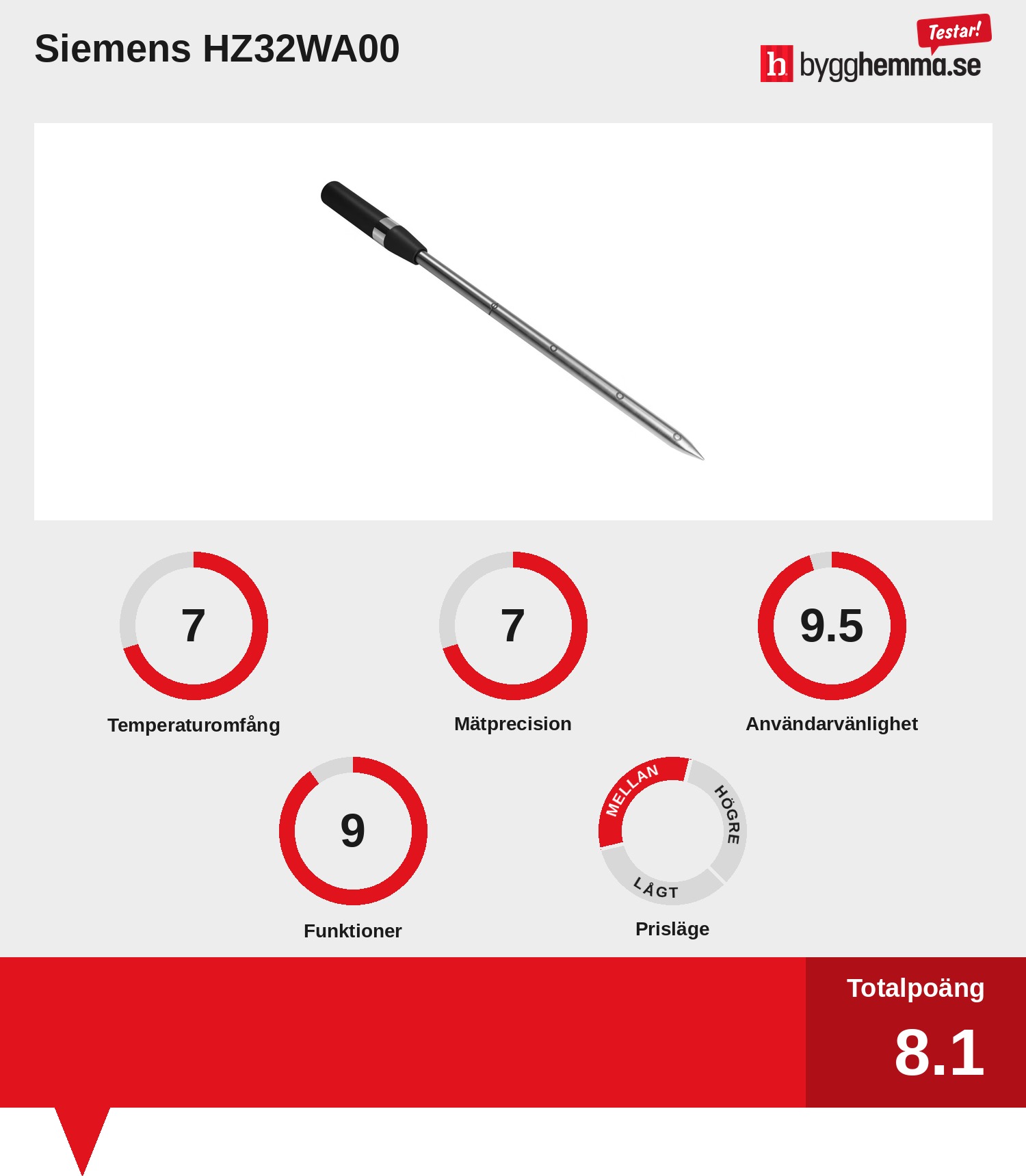 Digital termometer mat bäst i test