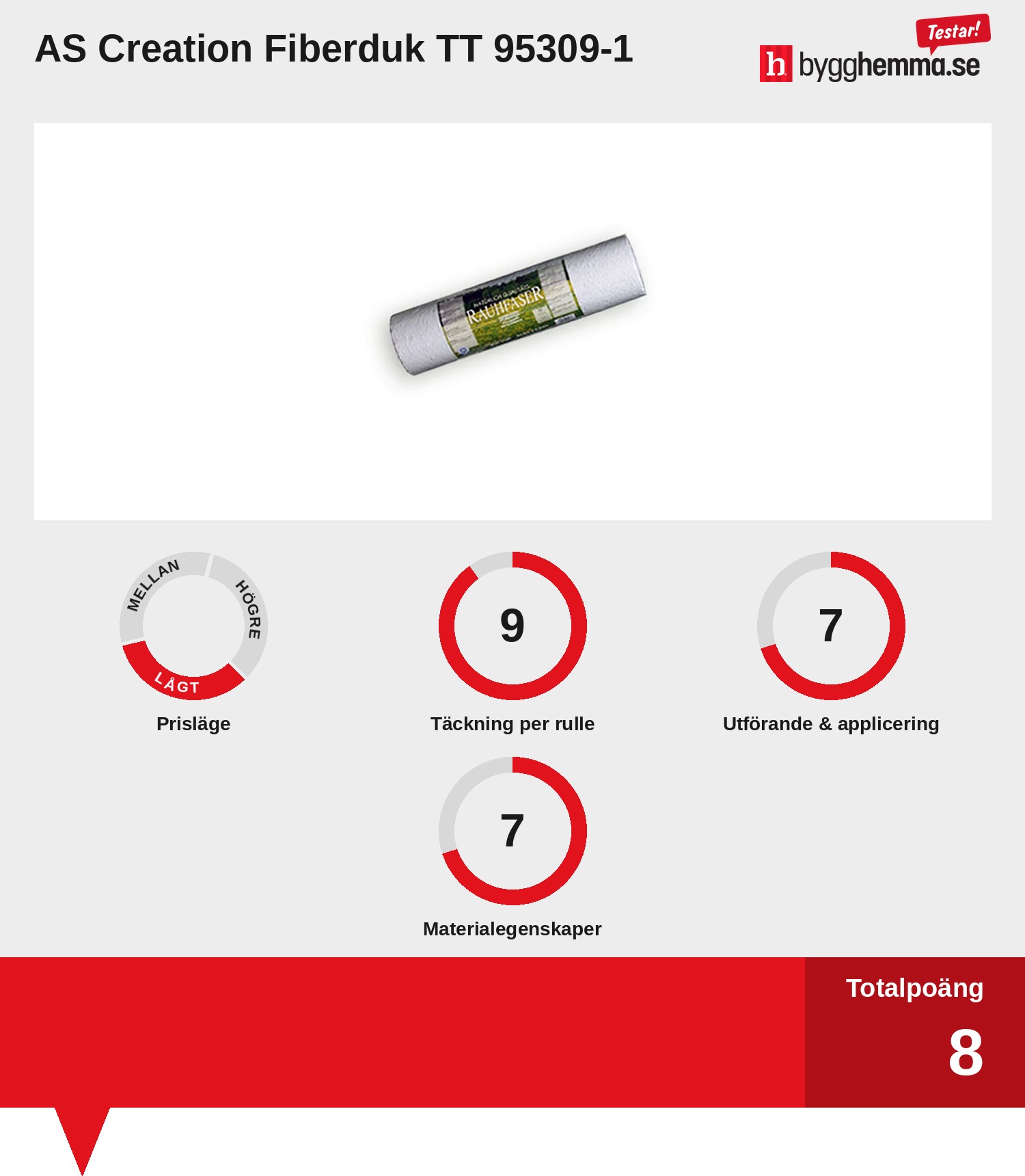 Renoveringstapet bäst i test