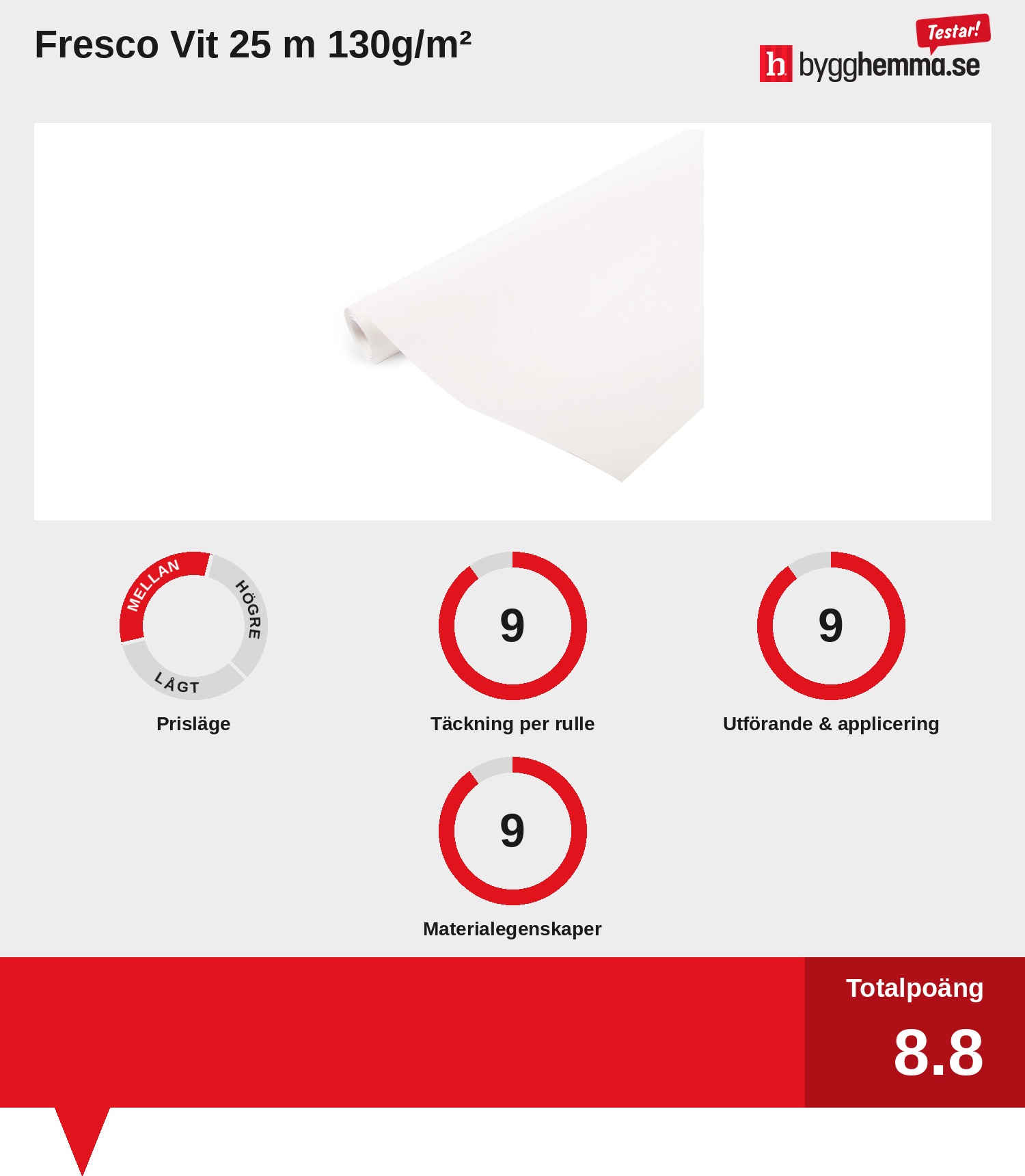 Renoveringstapet bäst i test