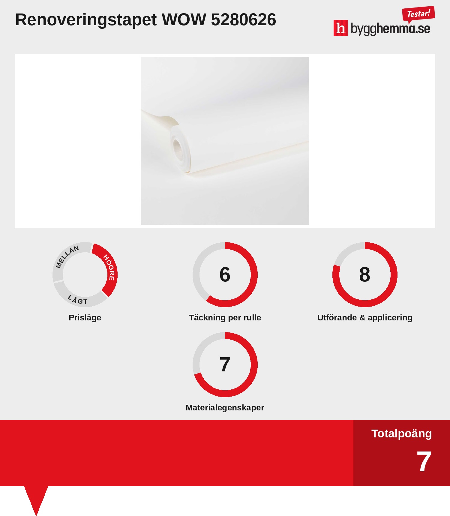 Renoveringstapet bäst i test
