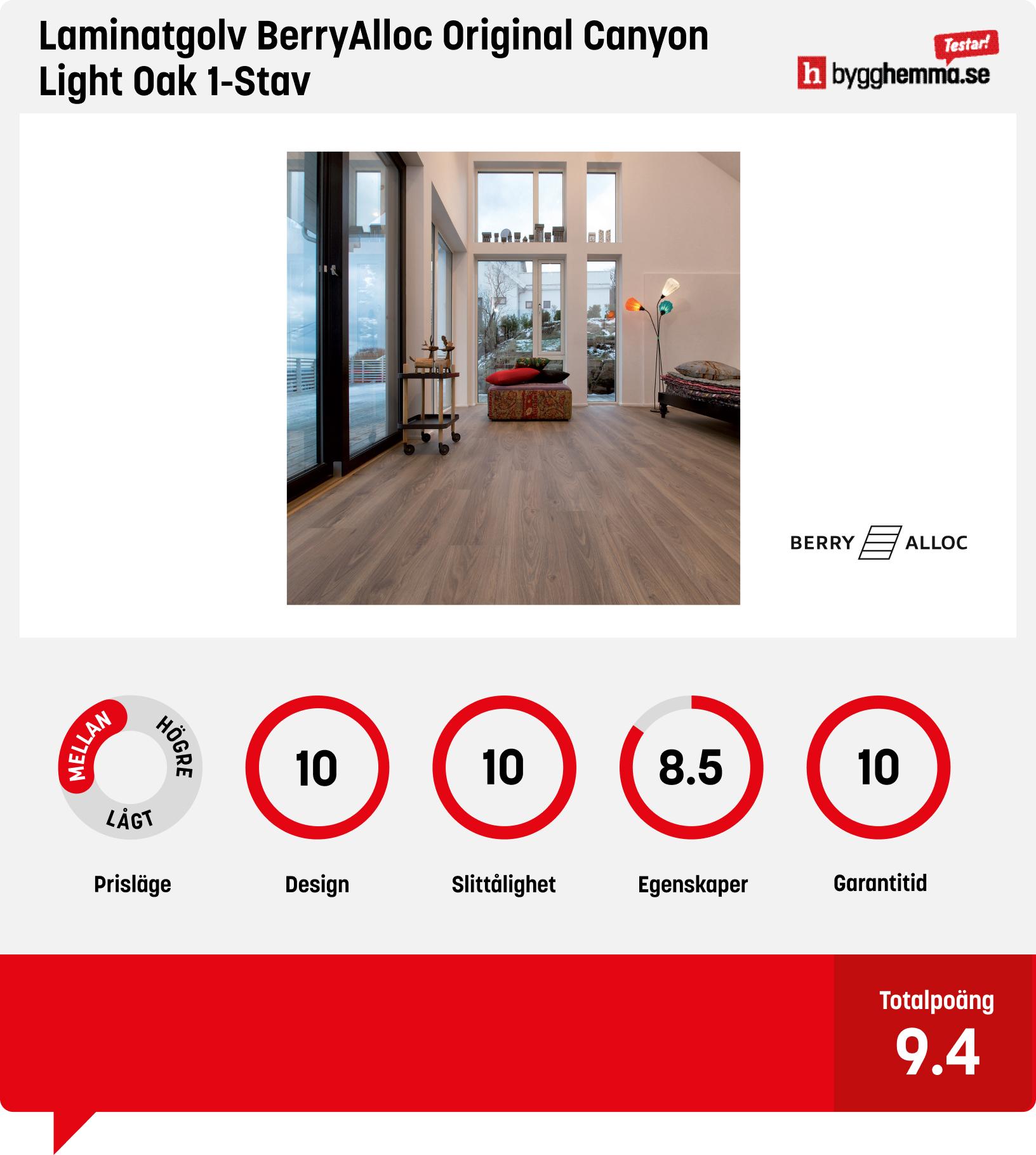 Laminatgolv bäst i test