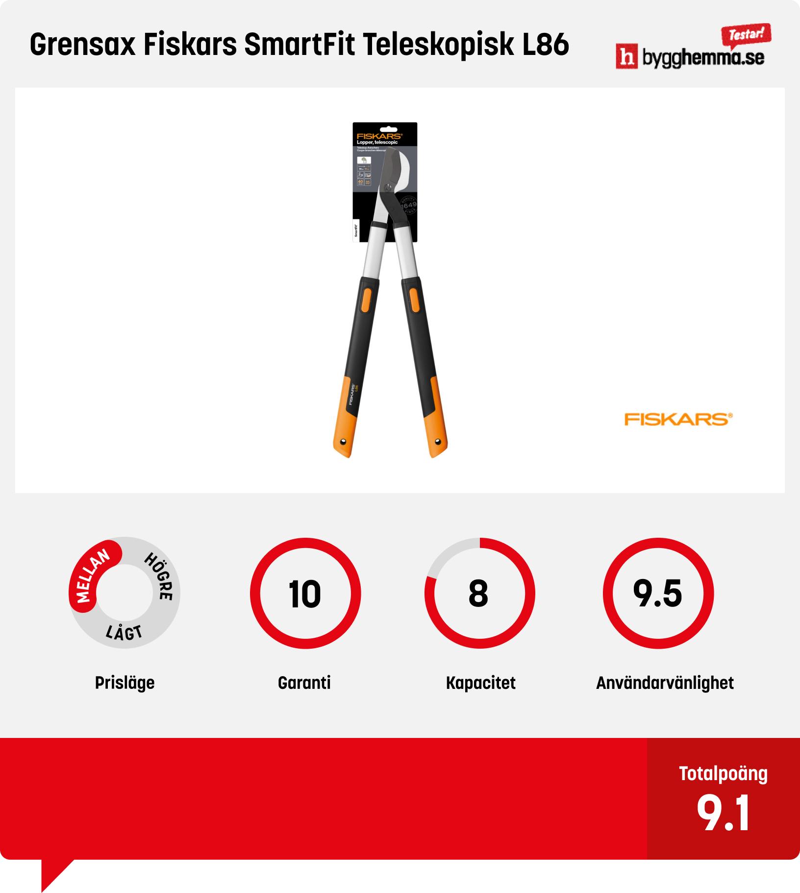 Grensax bäst i test