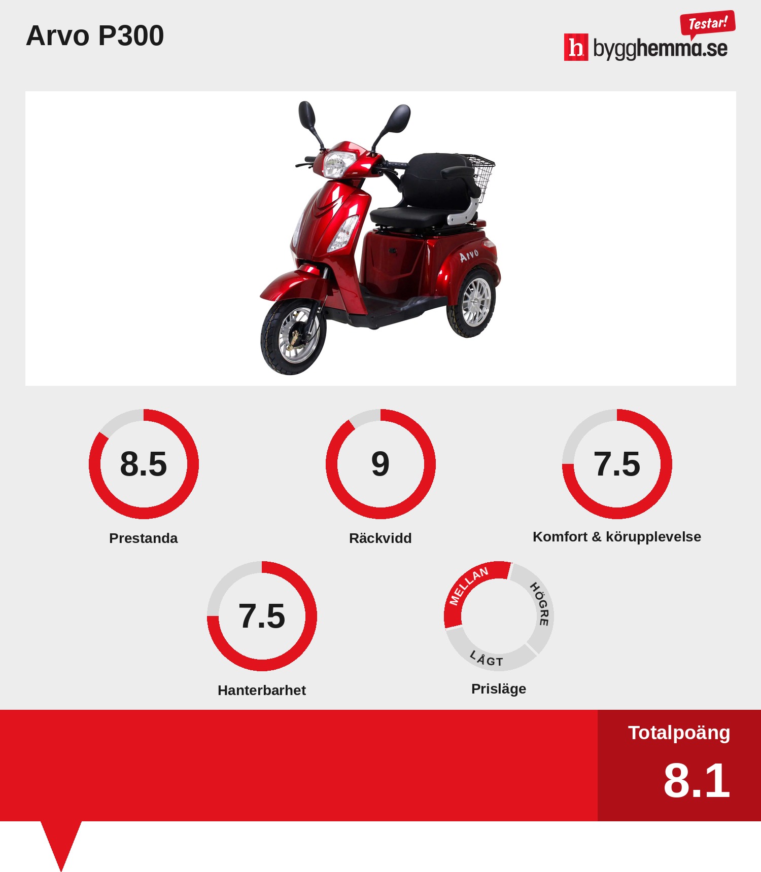 Promenadscooter bäst i test
