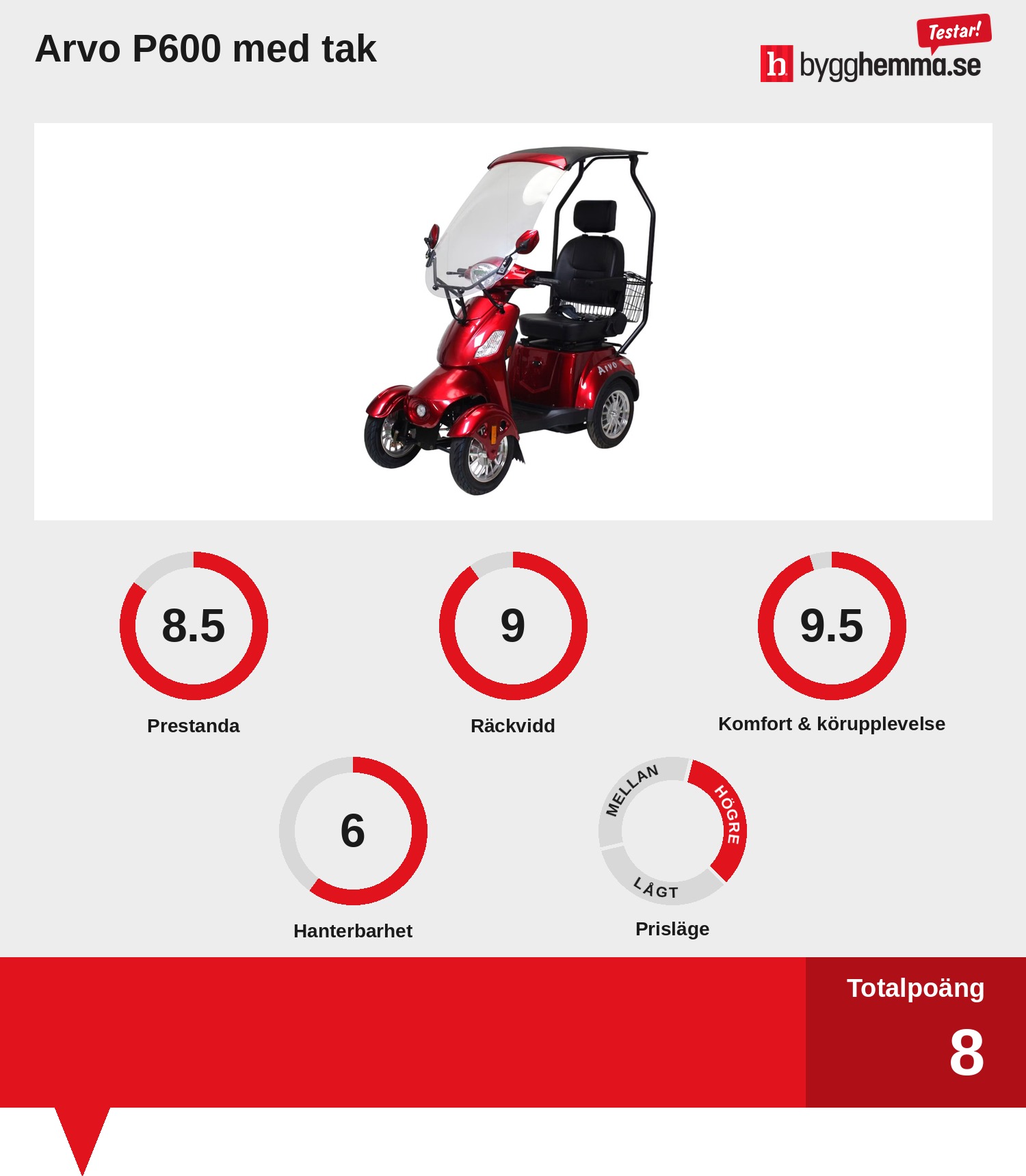 Promenadscooter bäst i test
