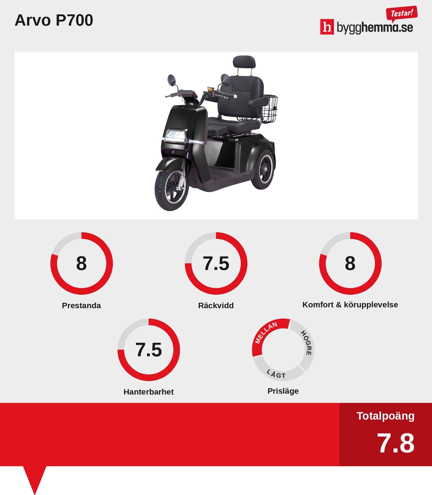 Promenadscooter bäst i test