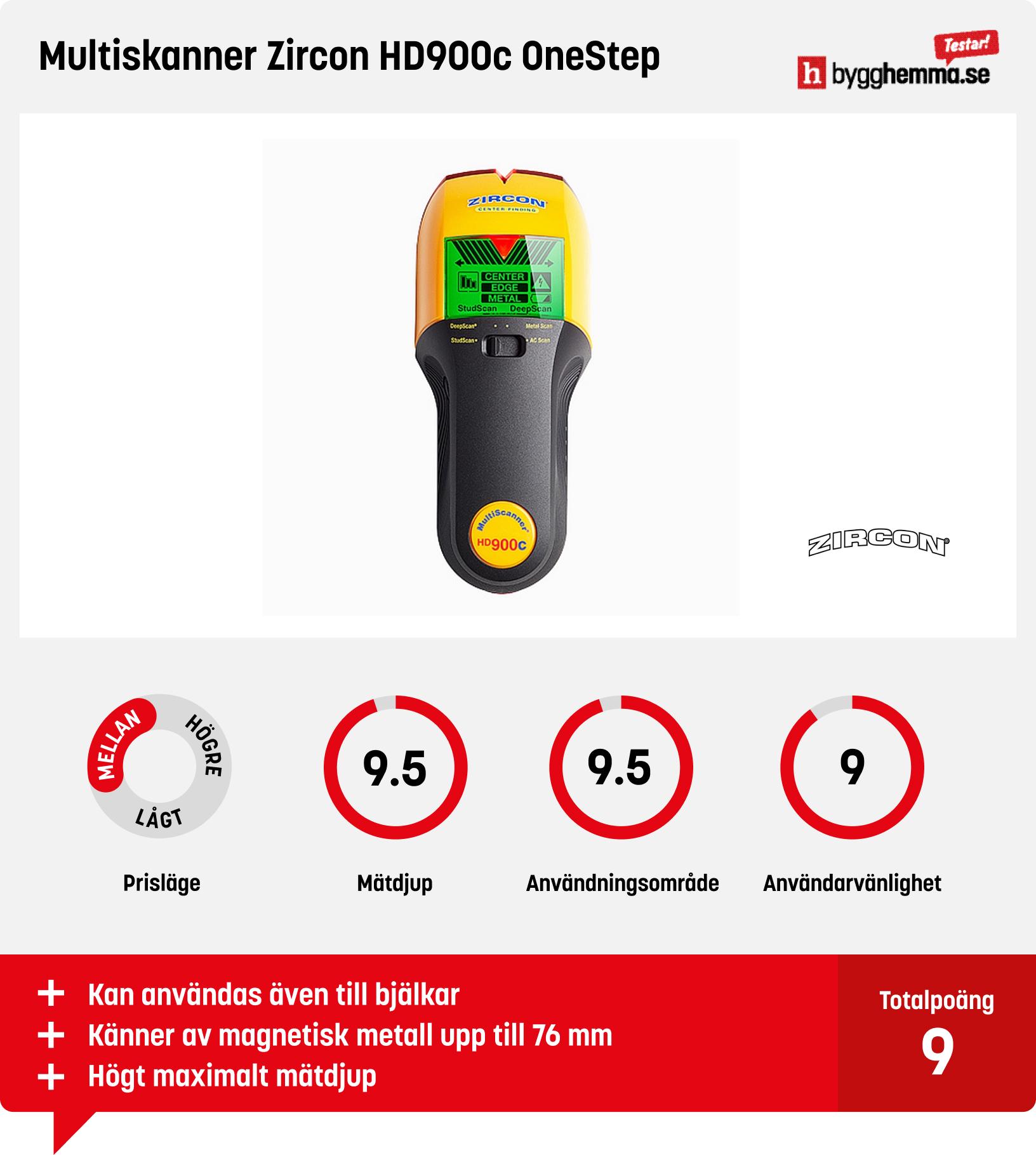 Regelsökare bäst i test