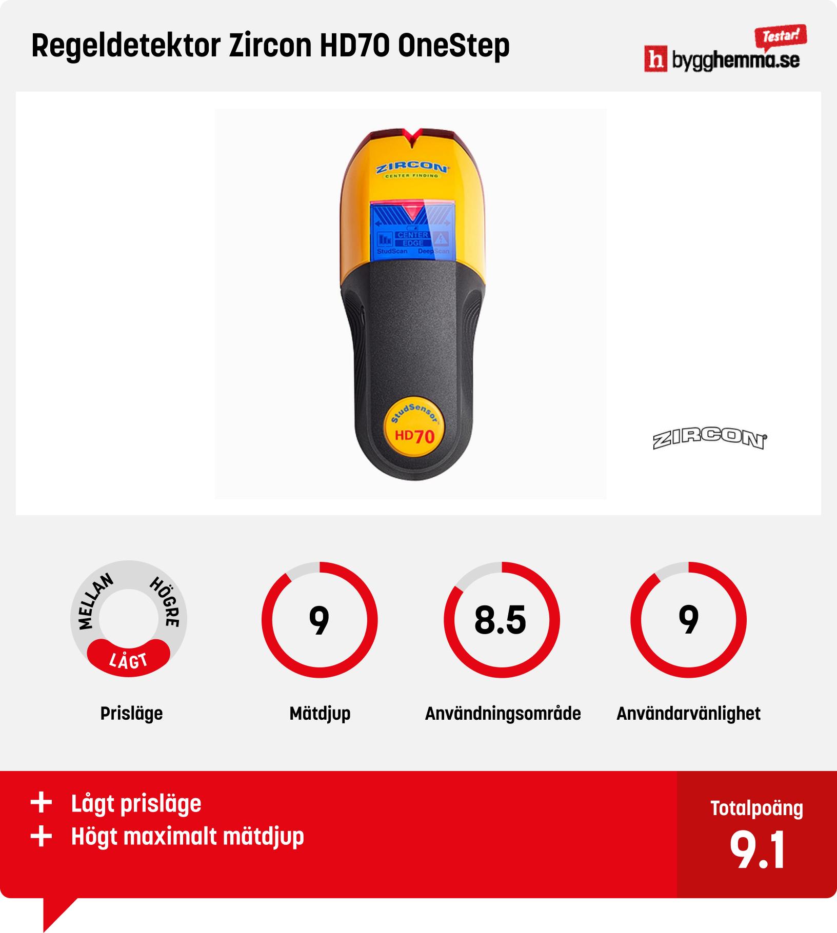 Regelsökare bäst i test