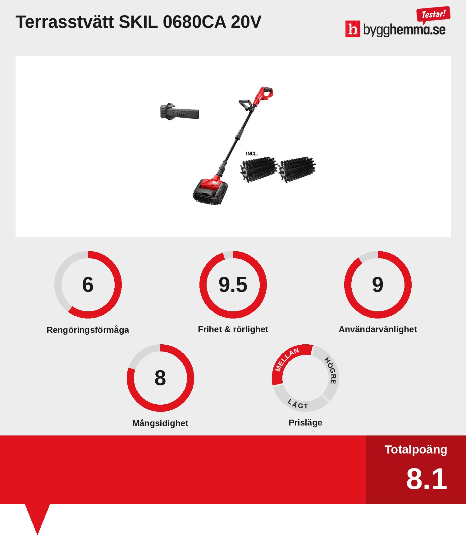 Altantvättar bäst i test