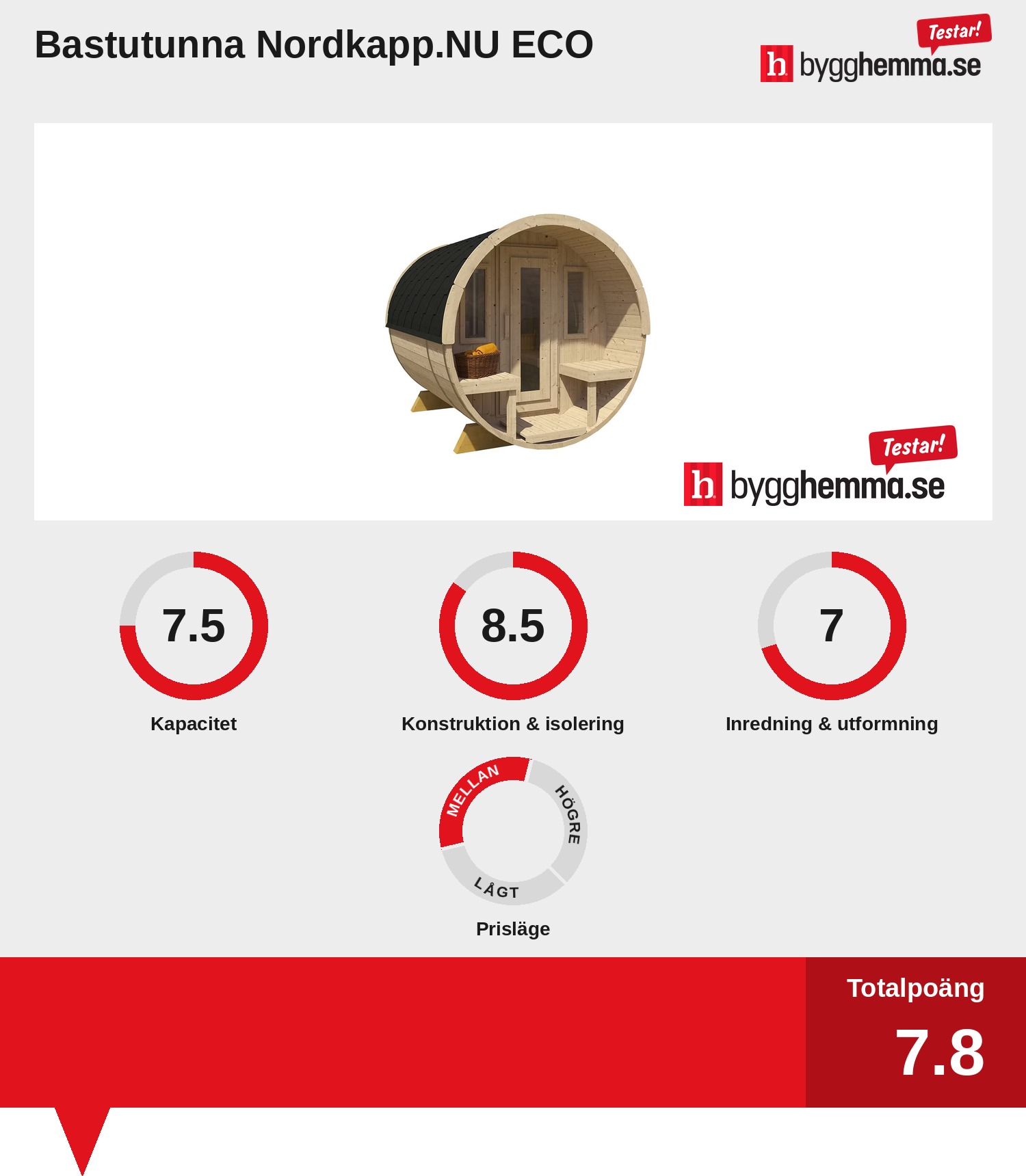 Bastutunna bäst i test