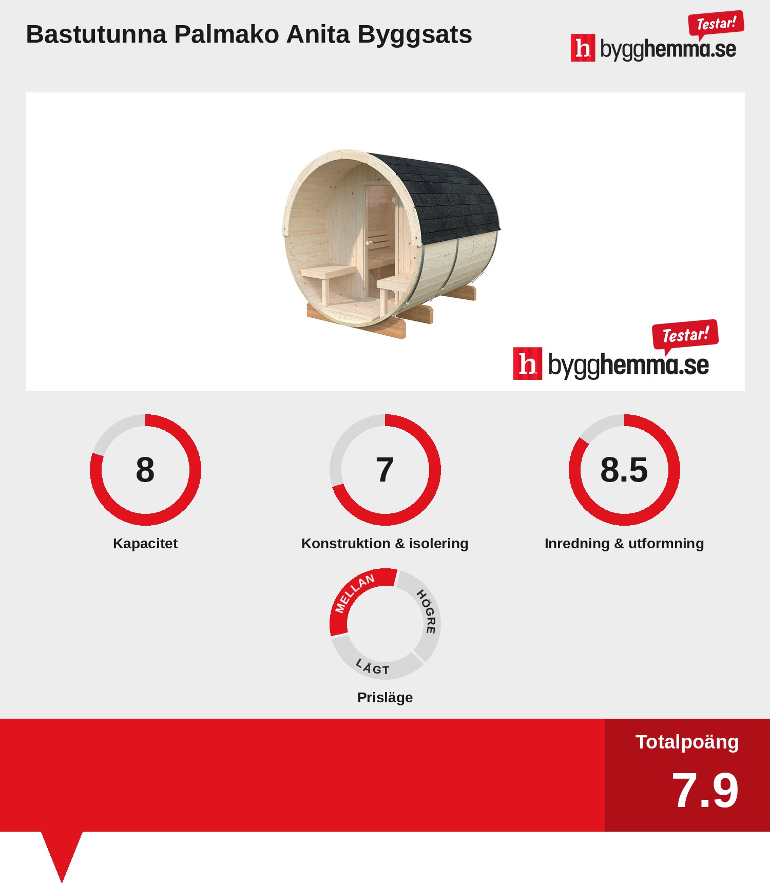 Bastutunna bäst i test
