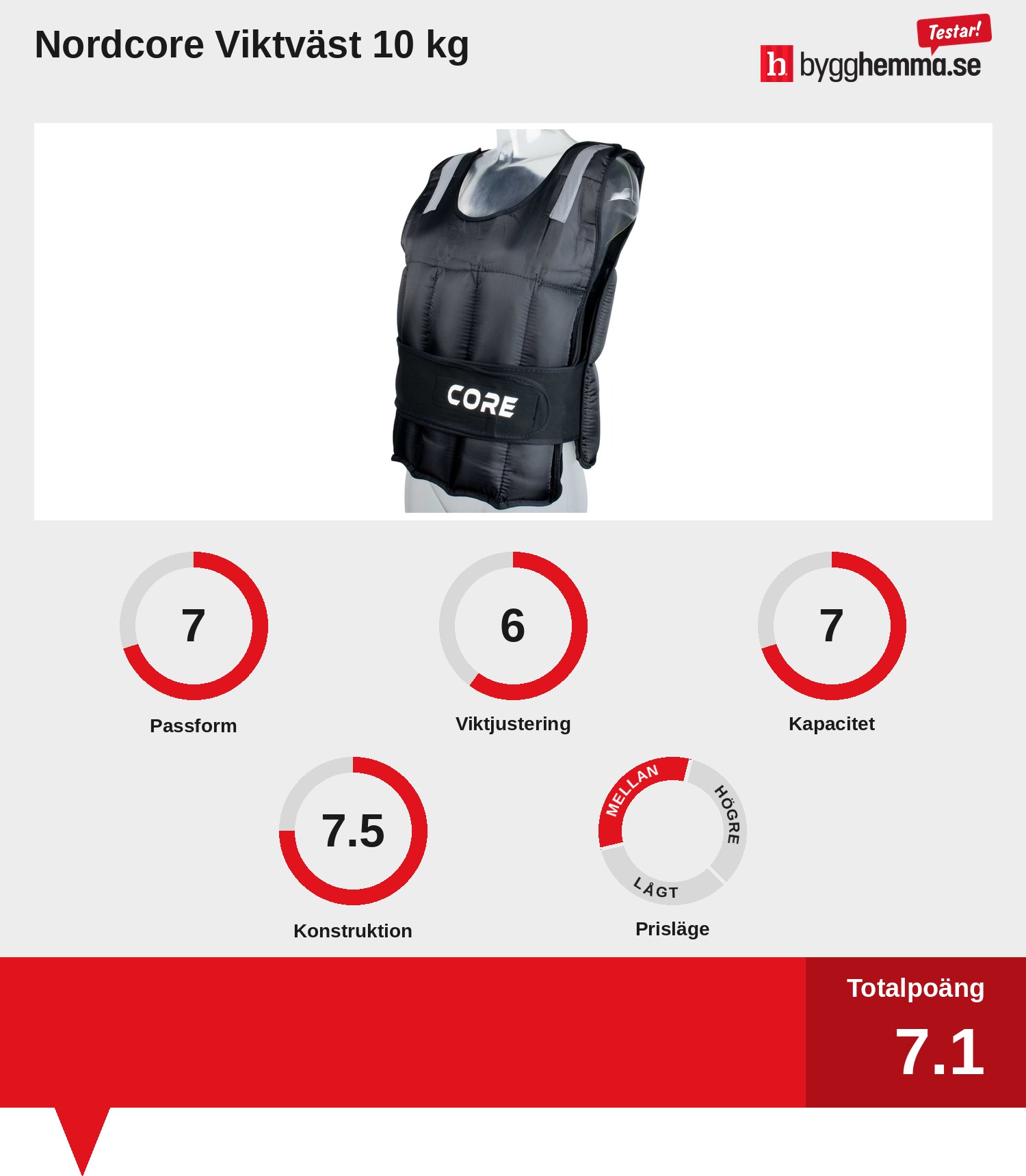 Viktväst bäst i test