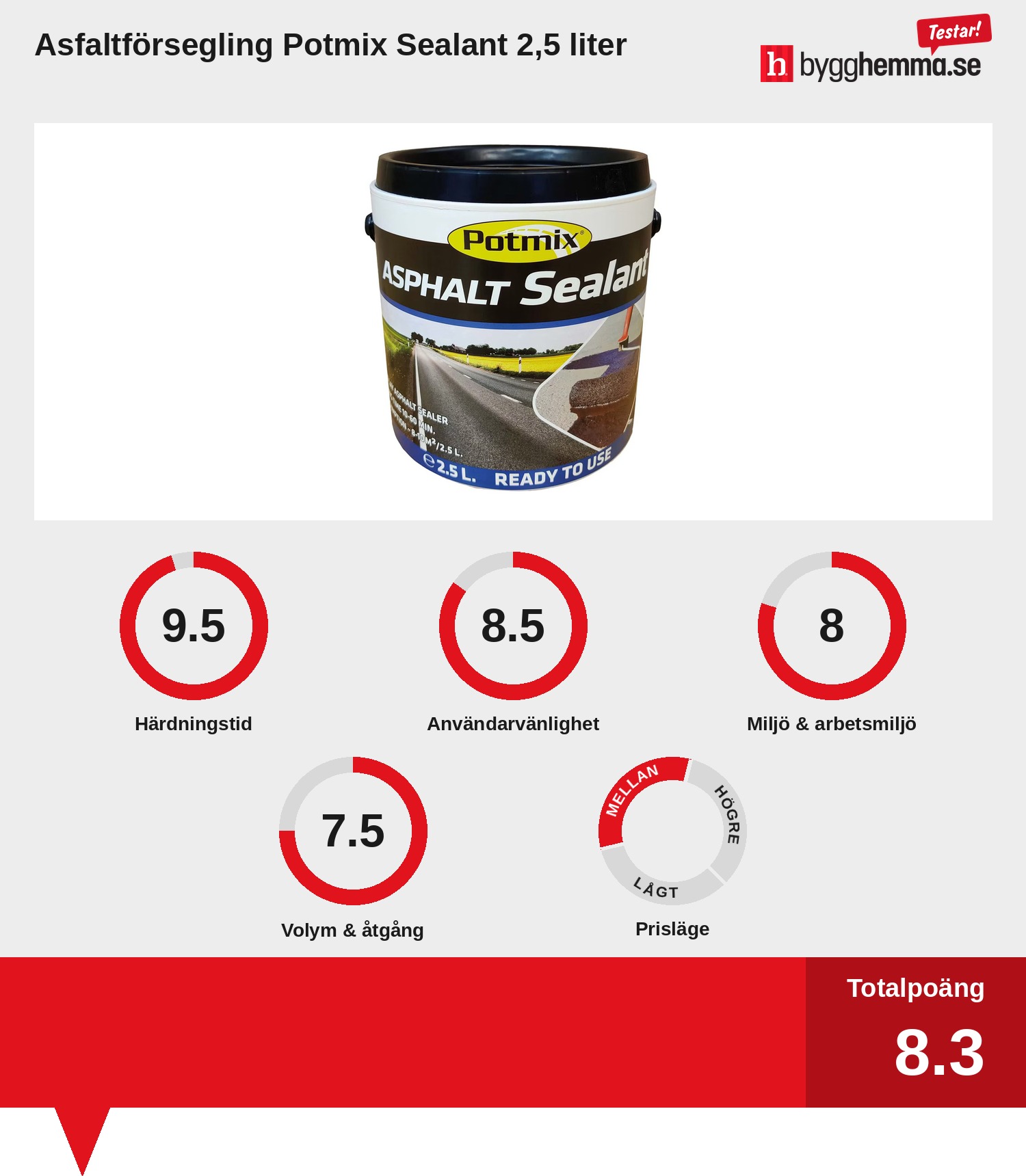 Kallasfalt bäst i test