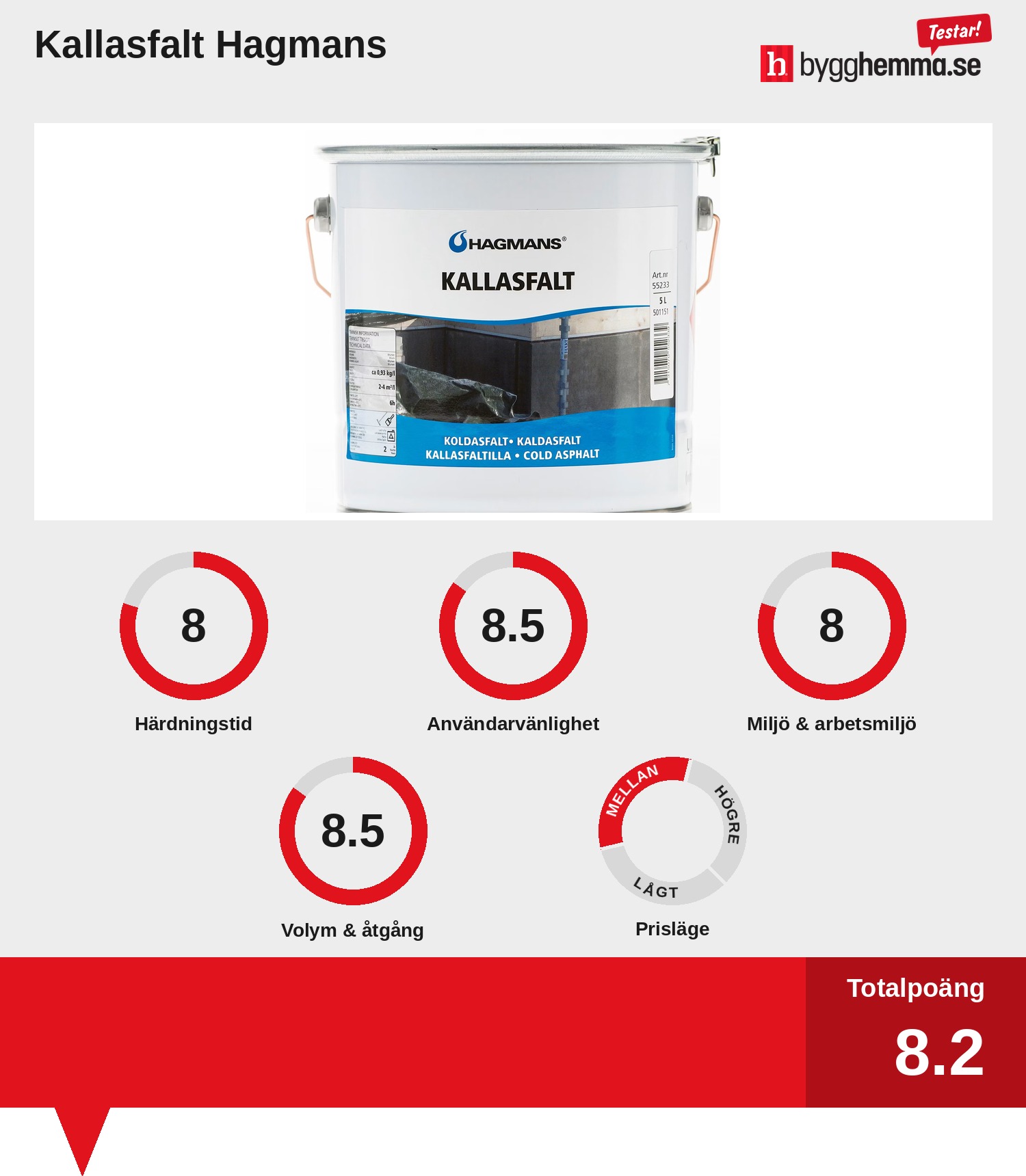 Kallasfalt bäst i test