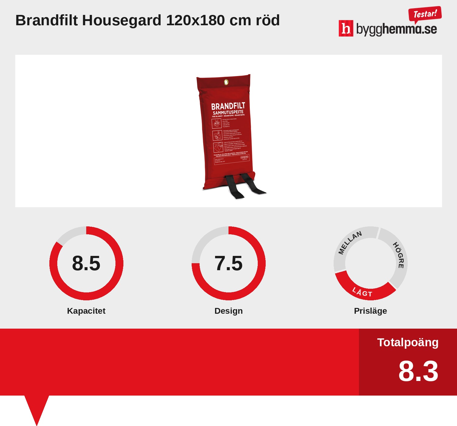 Brandfilt bäst i test