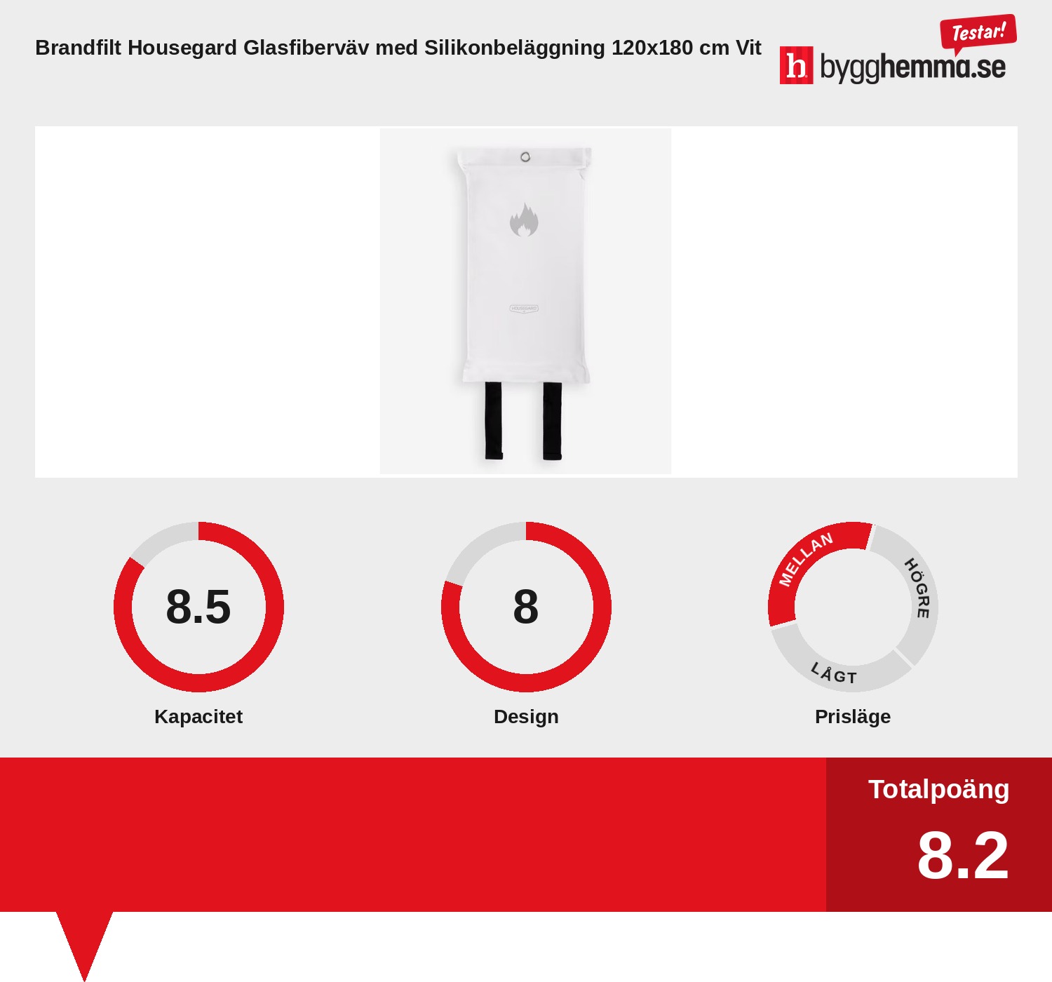 Brandfilt bäst i test