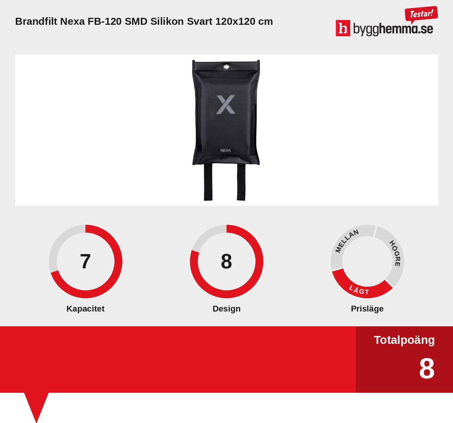 Brandfilt bäst i test