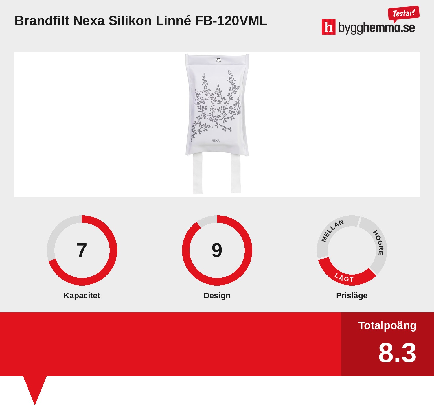Brandfilt bäst i test