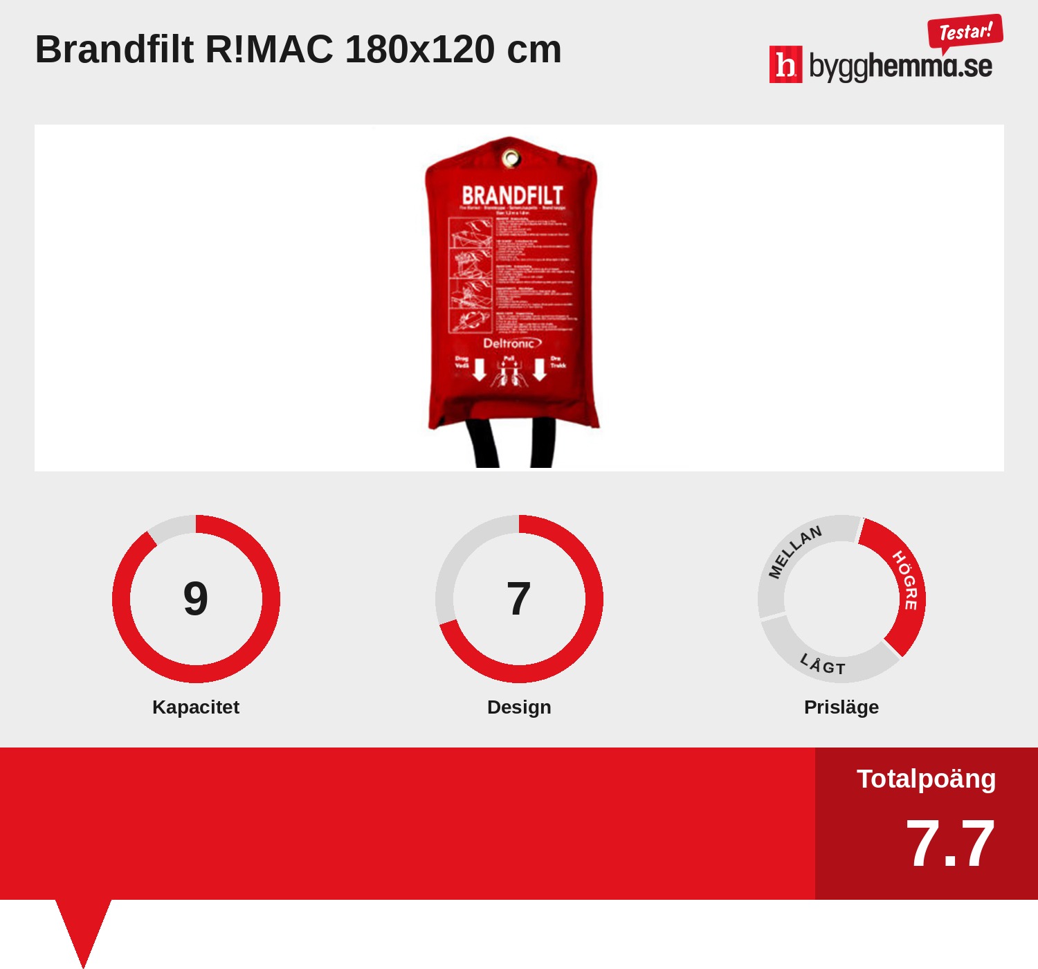 Brandfilt bäst i test