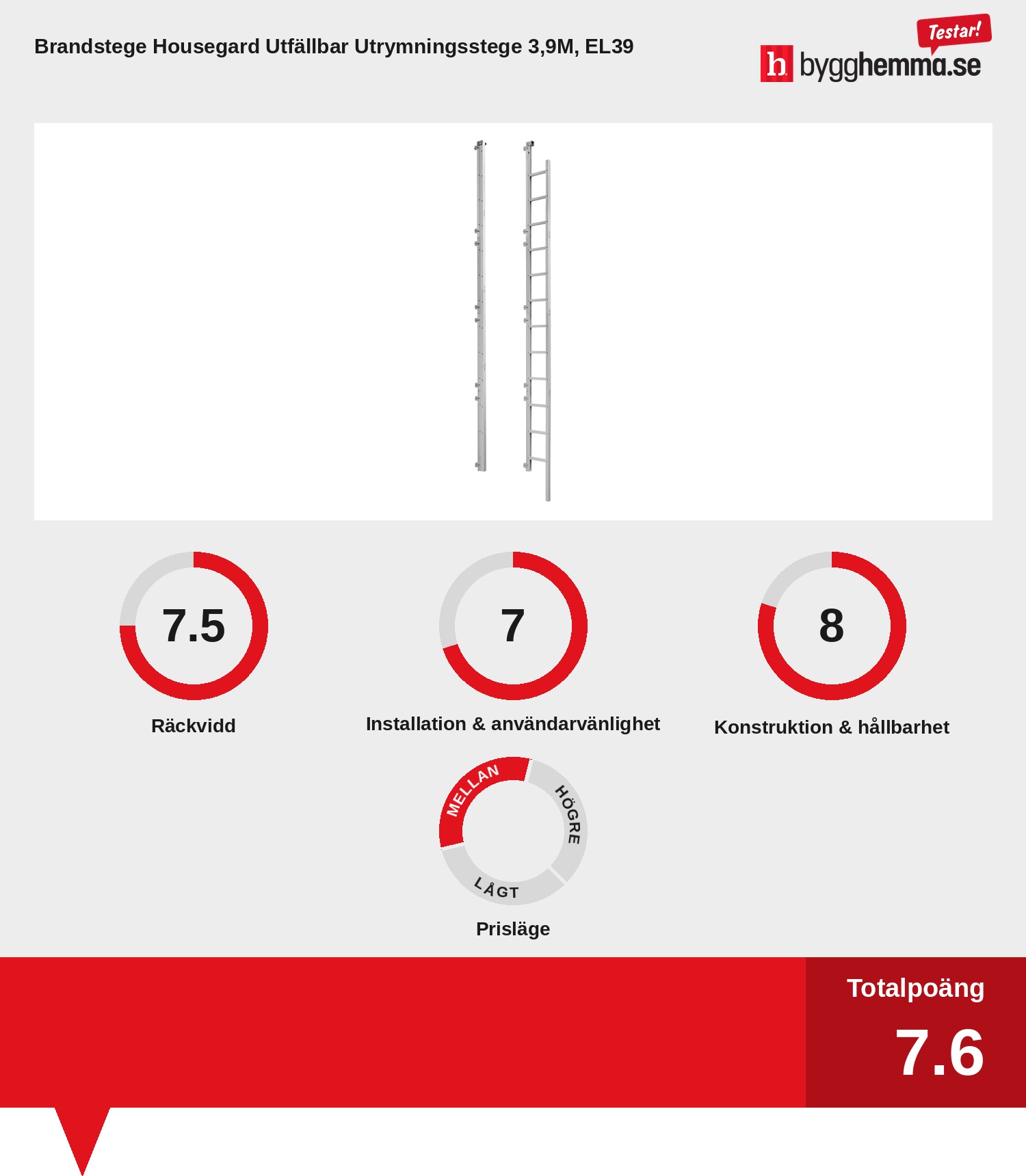 Brandstege bäst i test