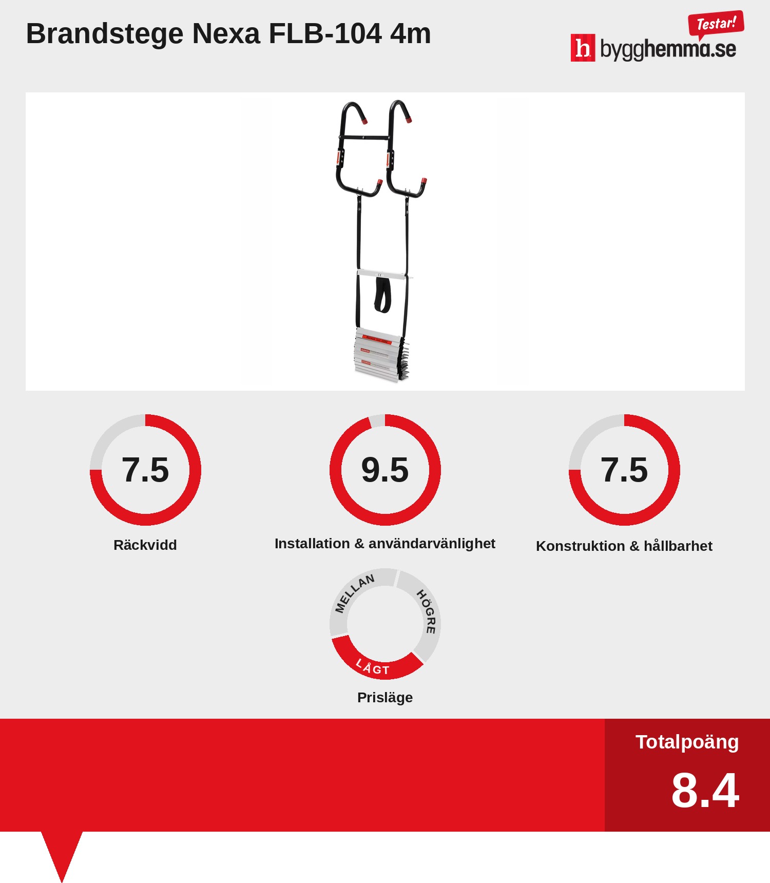 Brandstege bäst i test