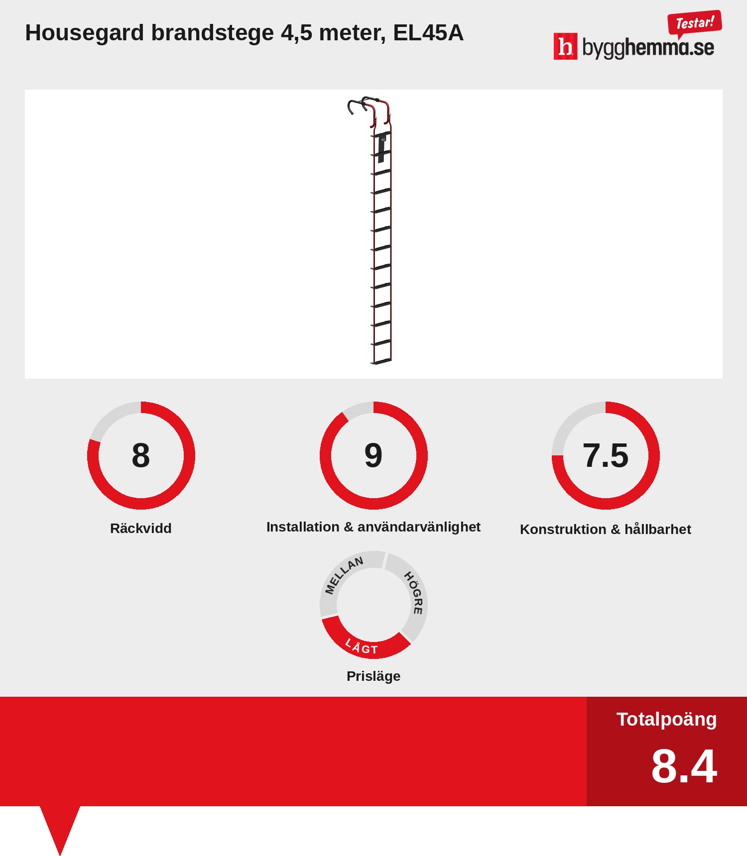 Brandstege bäst i test