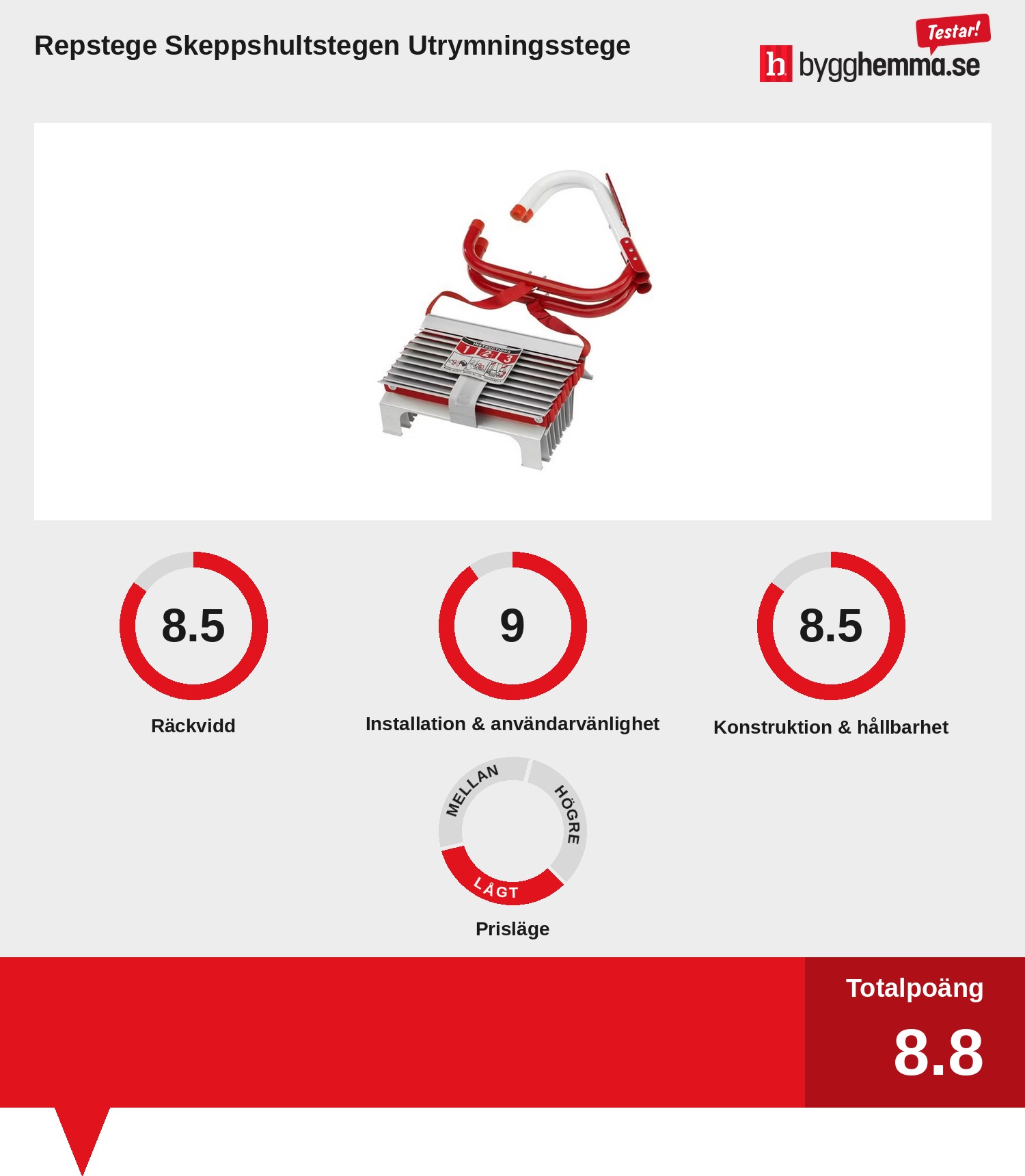 Brandstege bäst i test