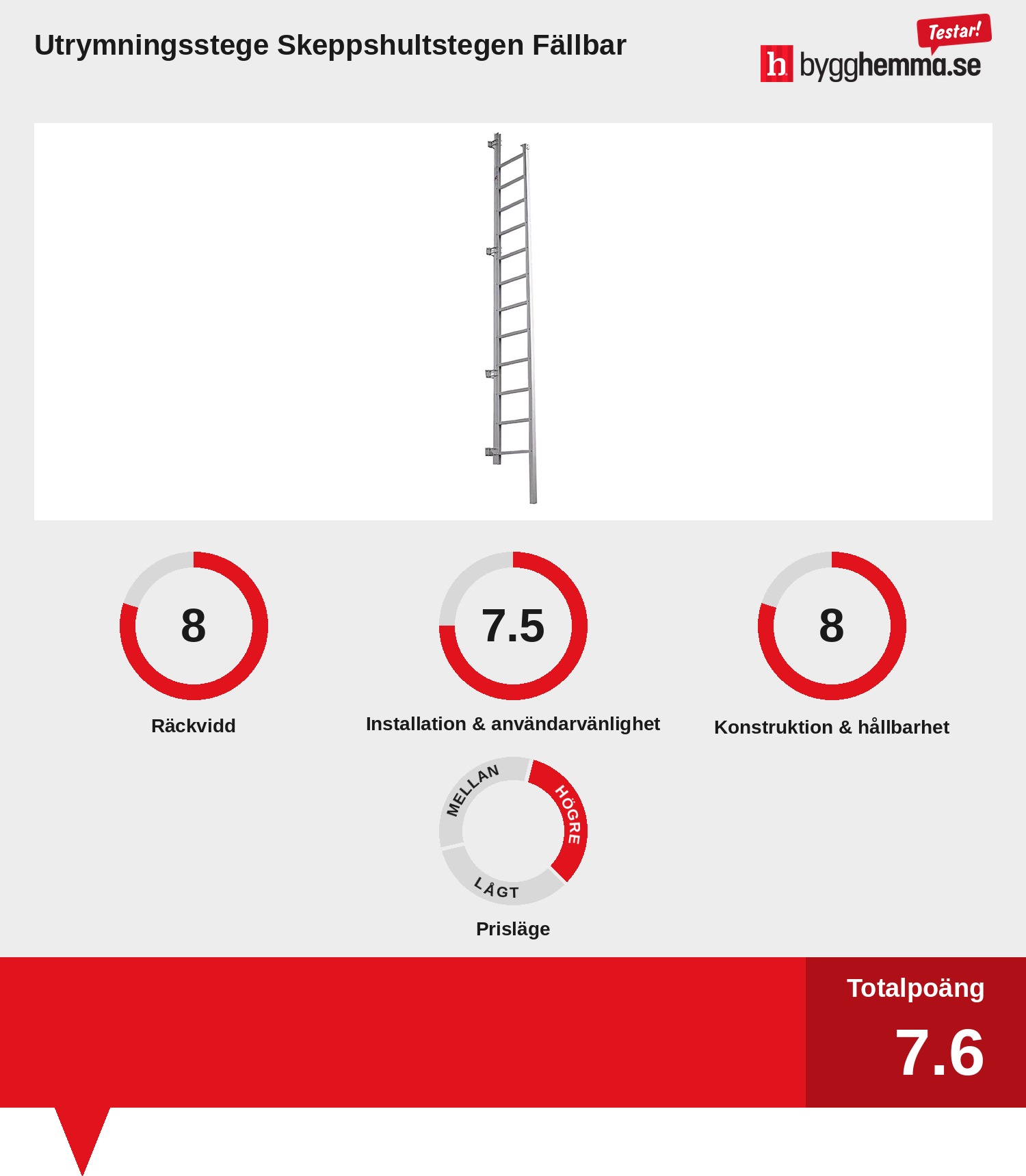 Brandstege bäst i test