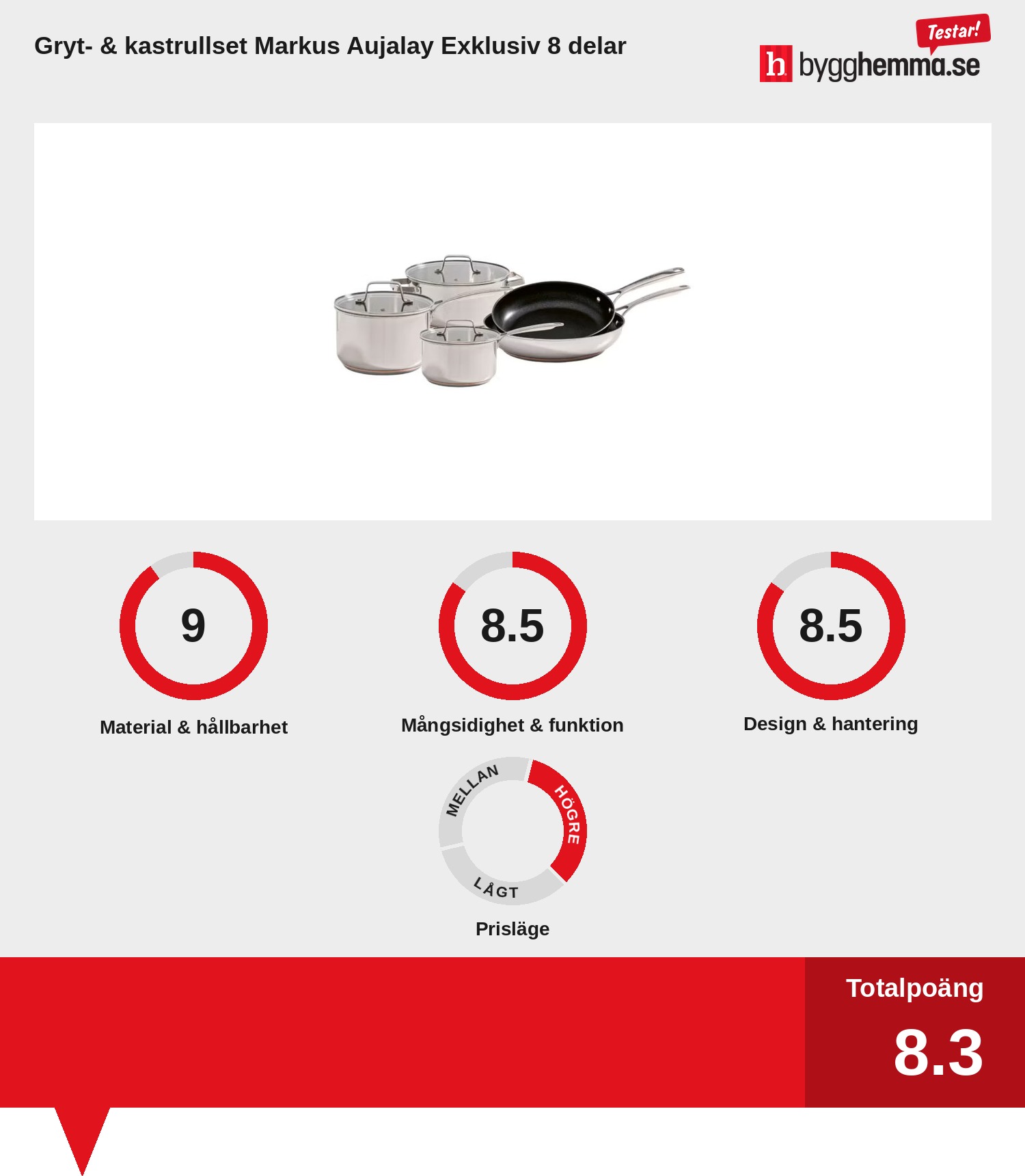 Kastrullset bäst i test