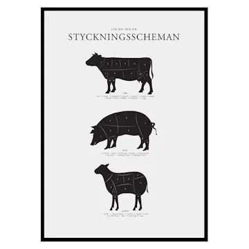 Poster Gallerix Styckningsscheman