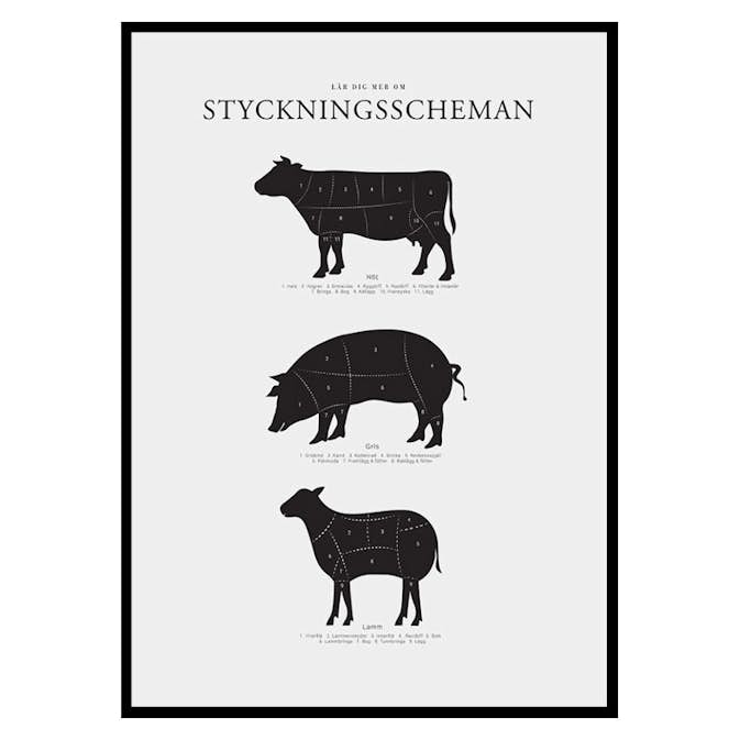 Poster Gallerix Styckningsscheman