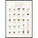 Poster Gallerix The Essential Coffee Guide