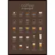 Poster Gallerix The Essential Coffee Guide Brown