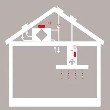 Prolink Thermex Premium I