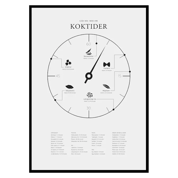 Poster Gallerix Koktider