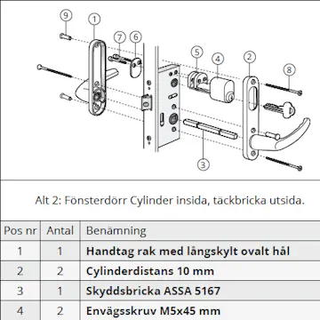 Beslagspaket Svenska Fönster