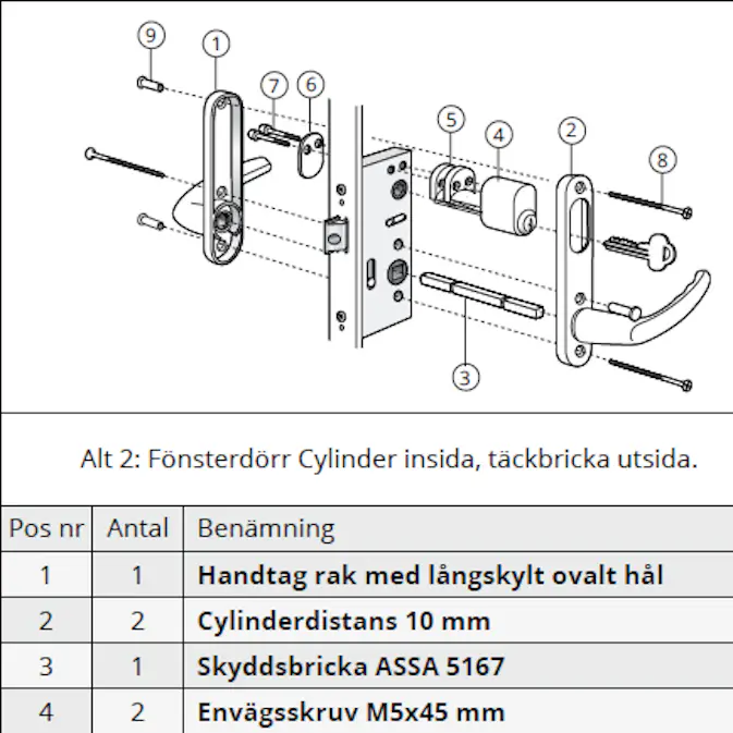 Beslagspaket Svenska Fönster