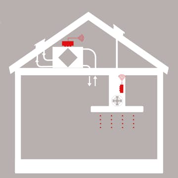 Prolink Thermex Basic III ESP