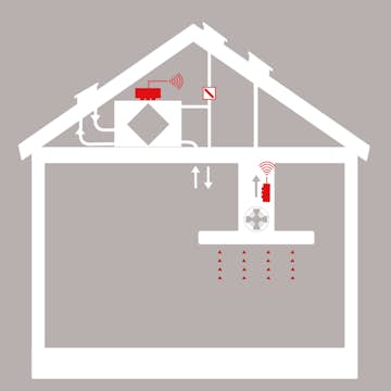 Prolink Thermex Premium III ESP