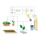 Droppbevattningssystem GreenLine EcoAqua S12